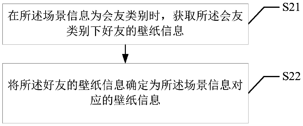 Wallpaper switching method and device, mobile terminal and storage medium