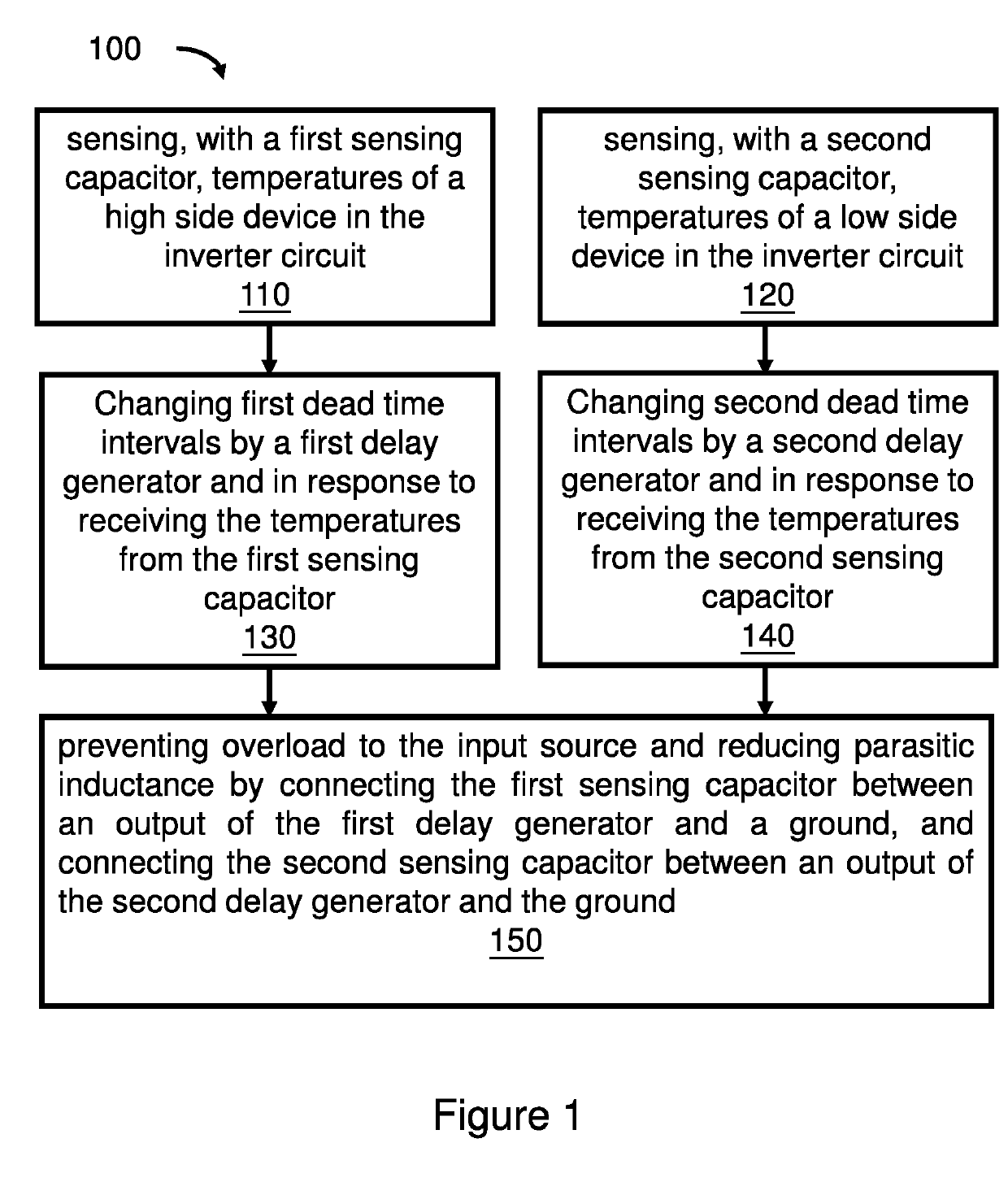 Method and apparatus of dead time tuning in an inverter