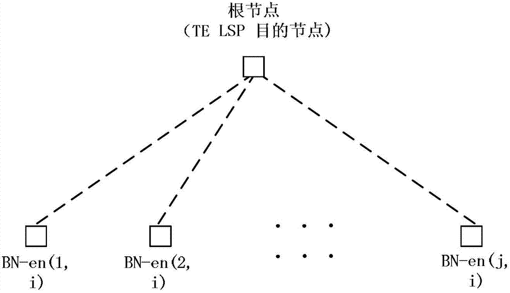 A routing calculation method and device