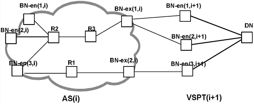 A routing calculation method and device