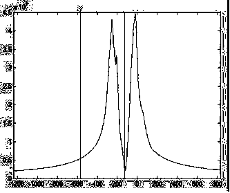 A kind of image processing method and device for suppressing fat signal