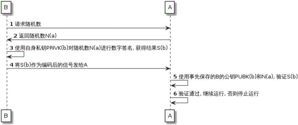 Offline key injection system and method