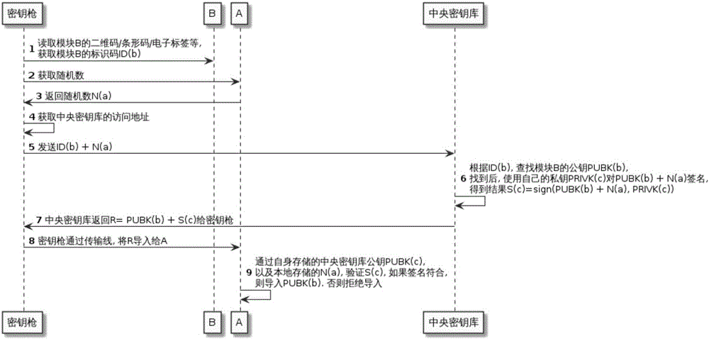Offline key injection system and method