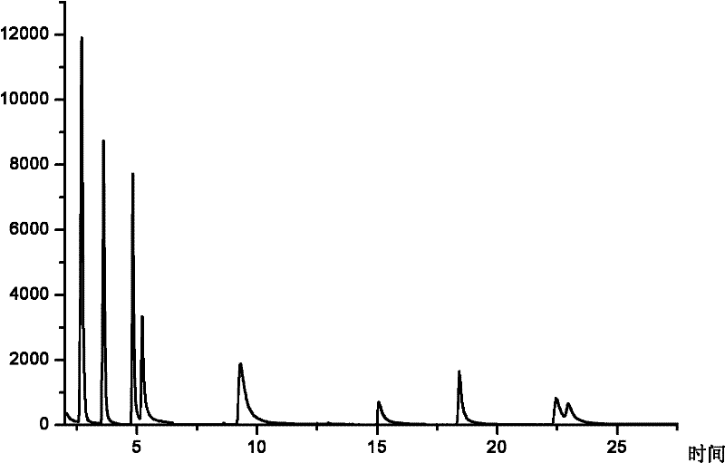 Method for measuring aromatic amine in plasticine