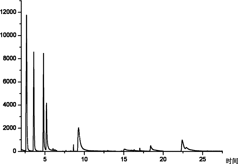 Method for measuring aromatic amine in plasticine