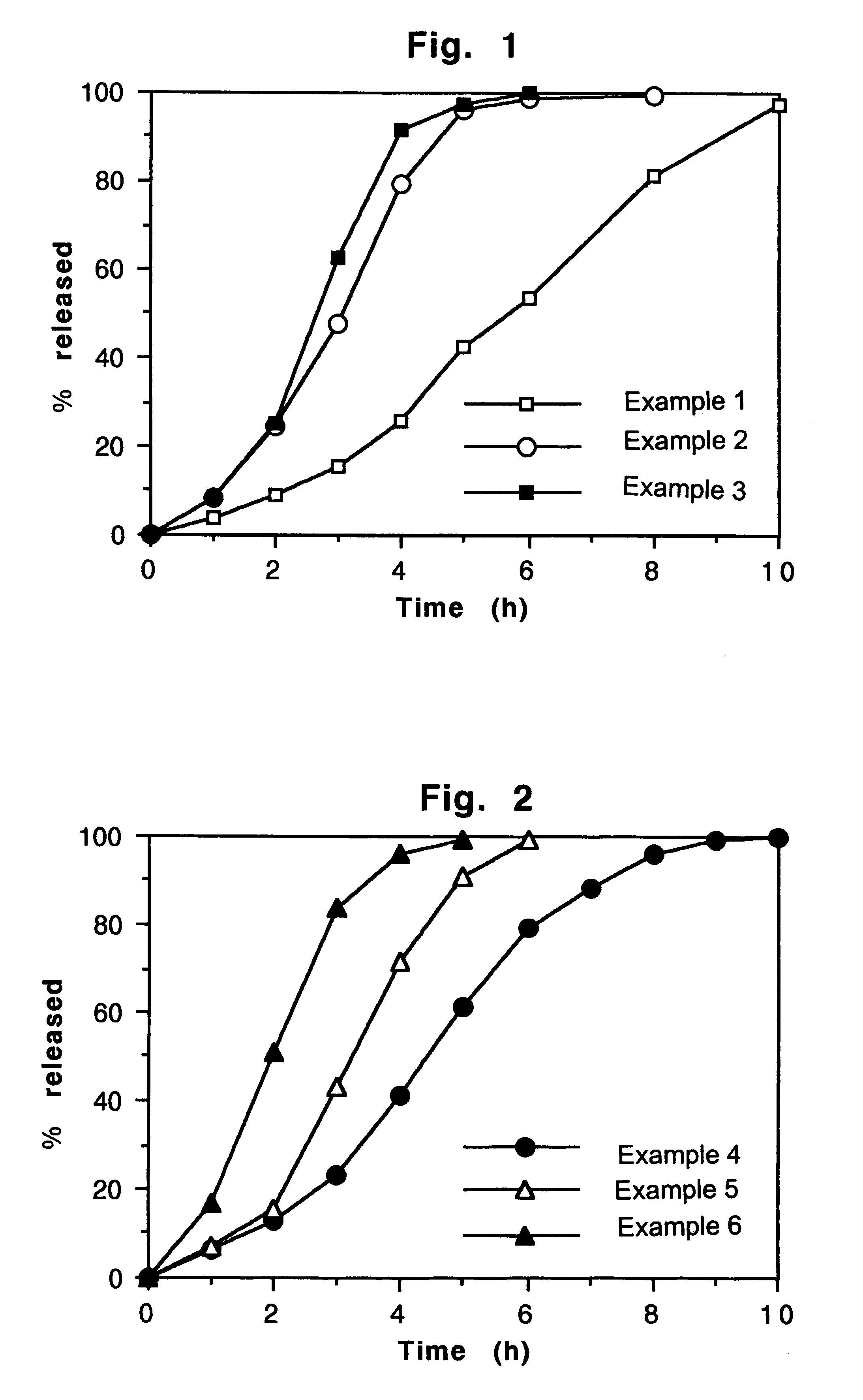 Controlled release pharmaceutical tablets containing an active principle of low water solubility