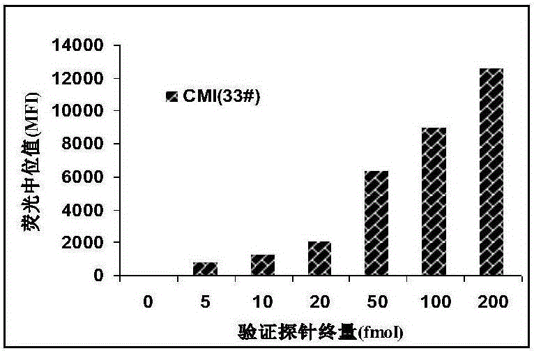 Clavibacter michiganensis multiplex detection reagent and kit, and application thereof