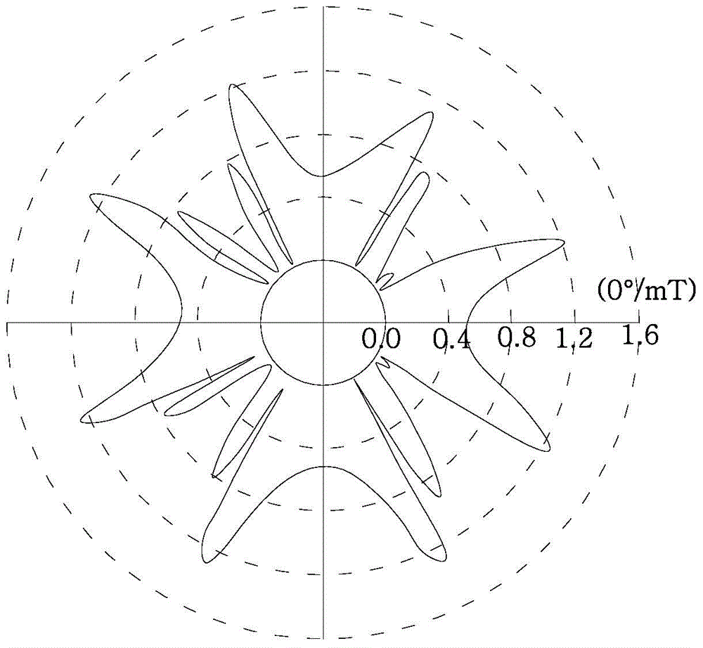 Permanent magnet embedded rotor for direct current brushless motor