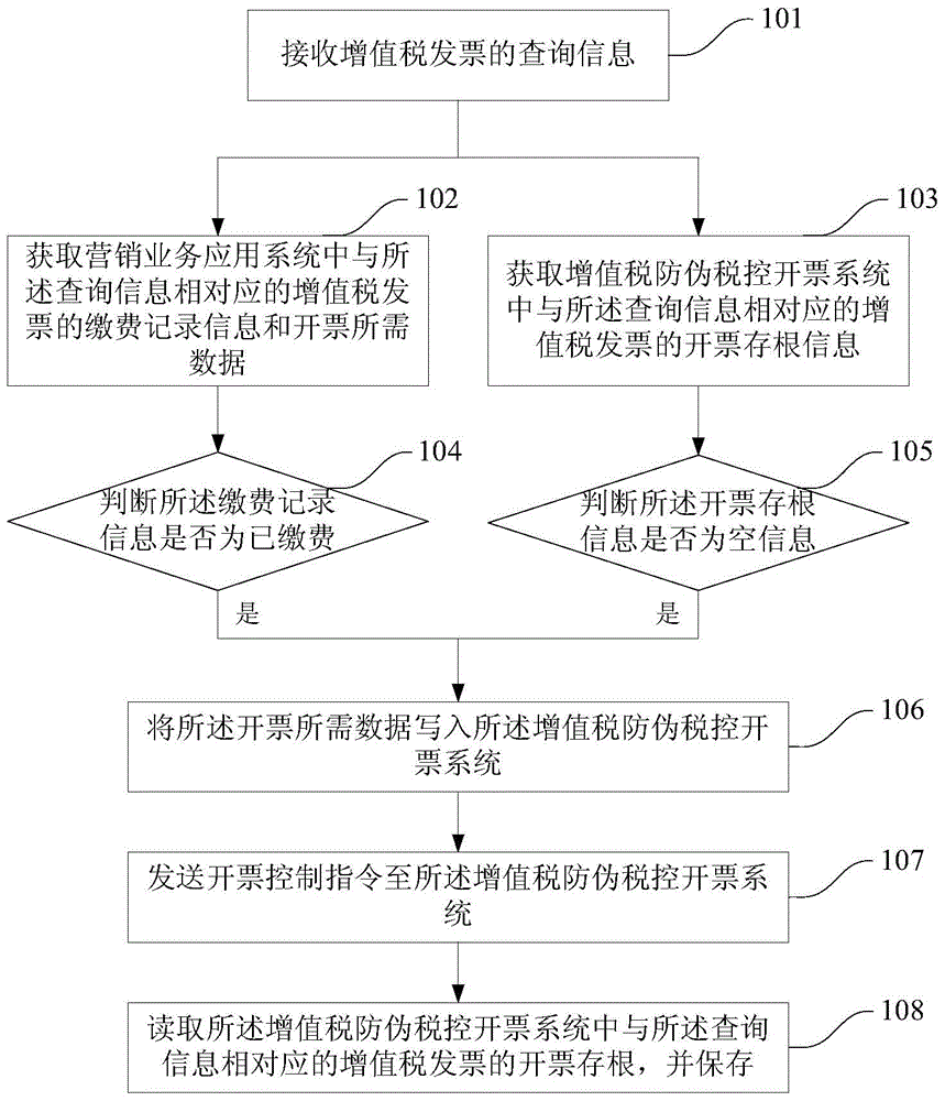 Method and system for generating value added tax invoice information