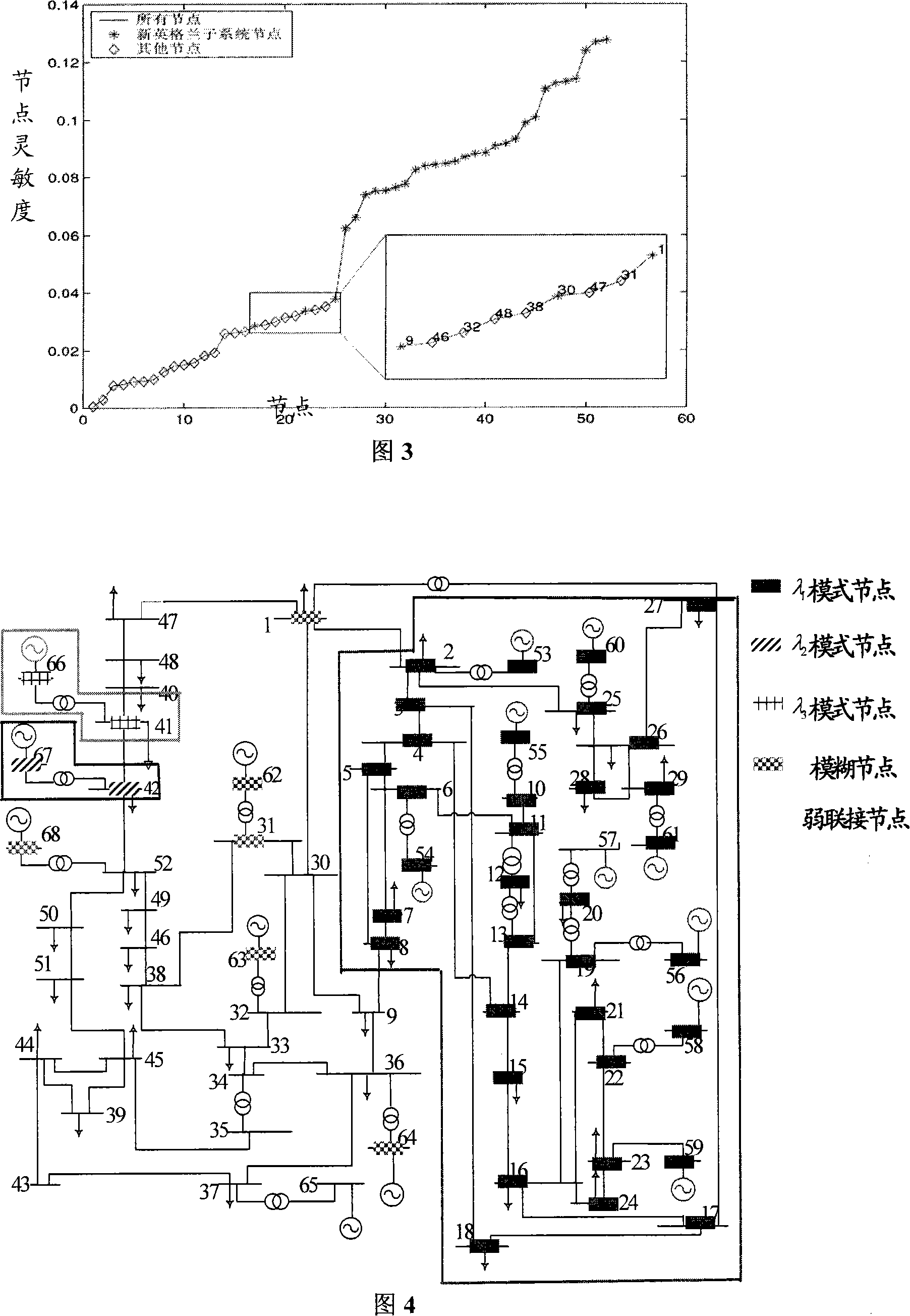 Power system separation decision space screening method