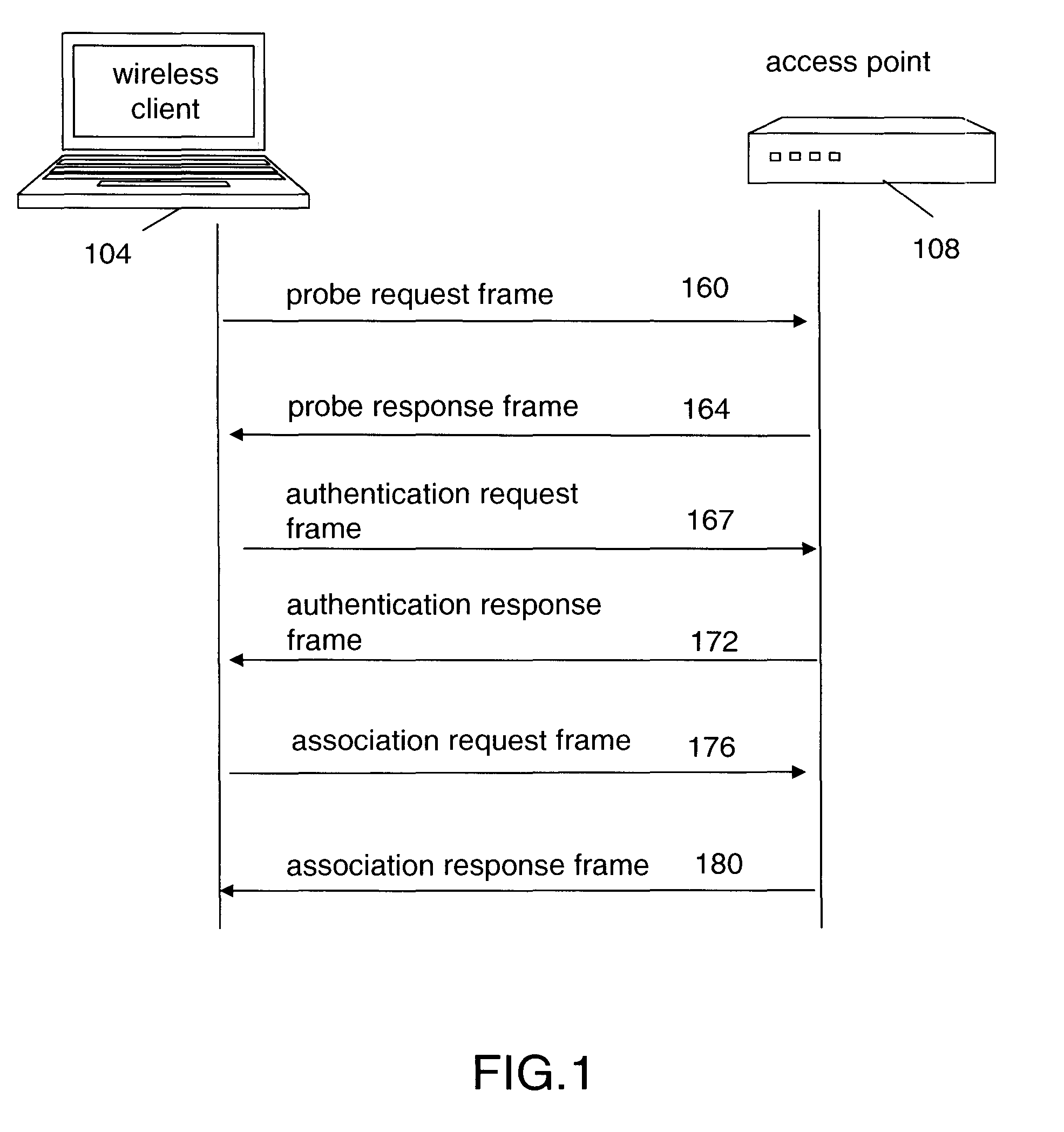 Method, Program Product, and System of Network Connection in a Wireless Local Area Network