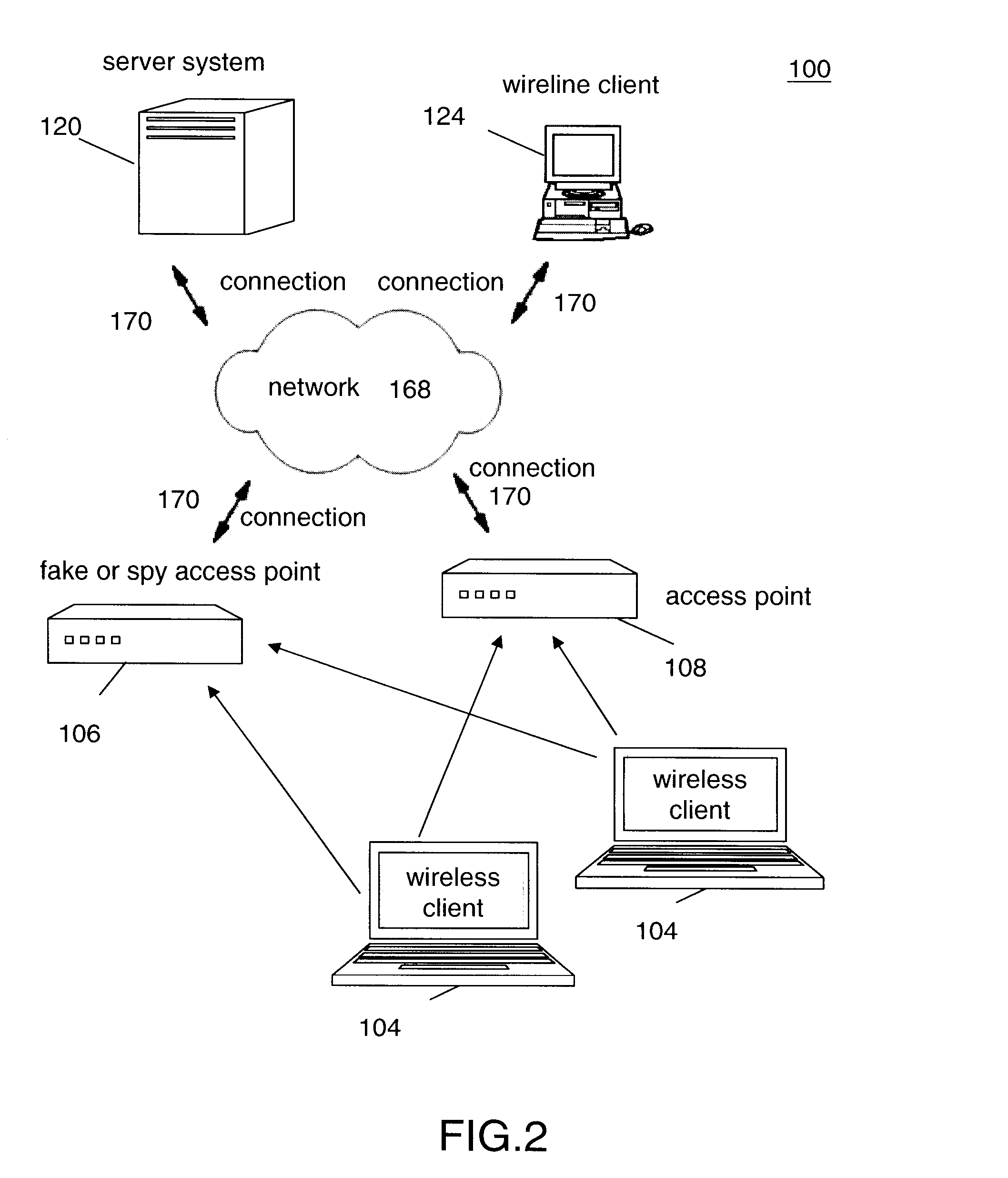 Method, Program Product, and System of Network Connection in a Wireless Local Area Network