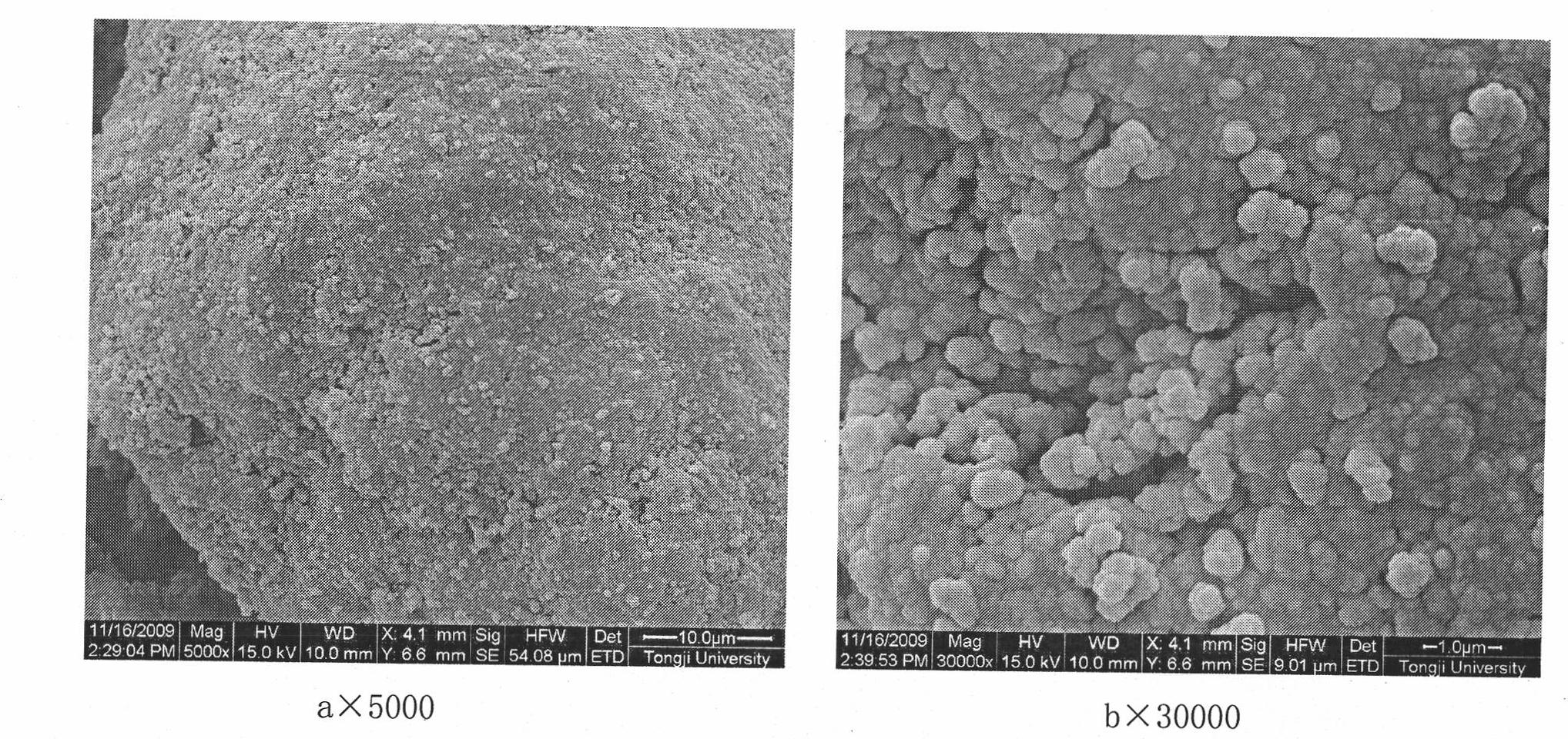Iron and chrome co-doped nano titanium dioxide/zeolite compound photocatalyst and preparation method thereof