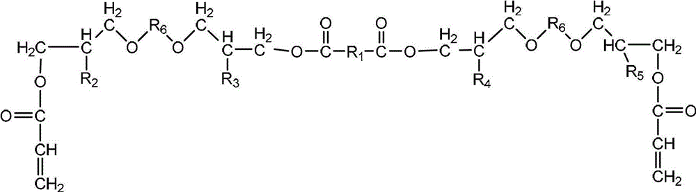 Multifunctional urethane acrylate oligomer as well as synthesis method and application thereof