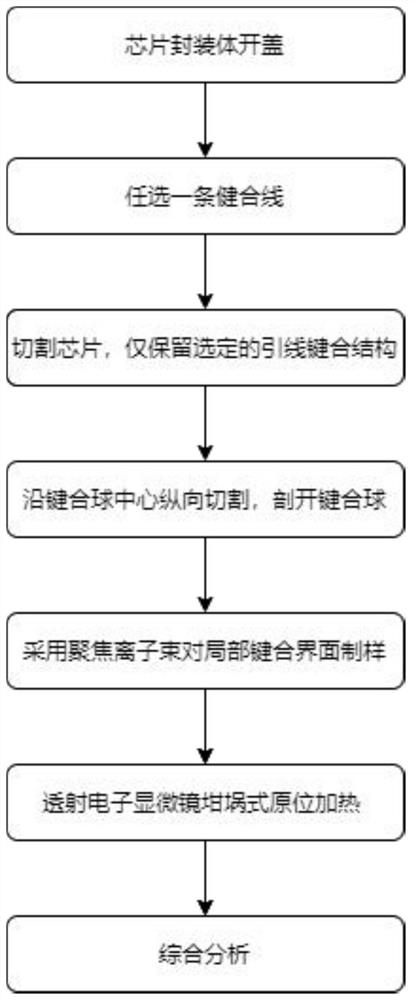 Preparation method of lead bonding interface transmission electron microscope sample and method for observing evolution process of intermetallic compound