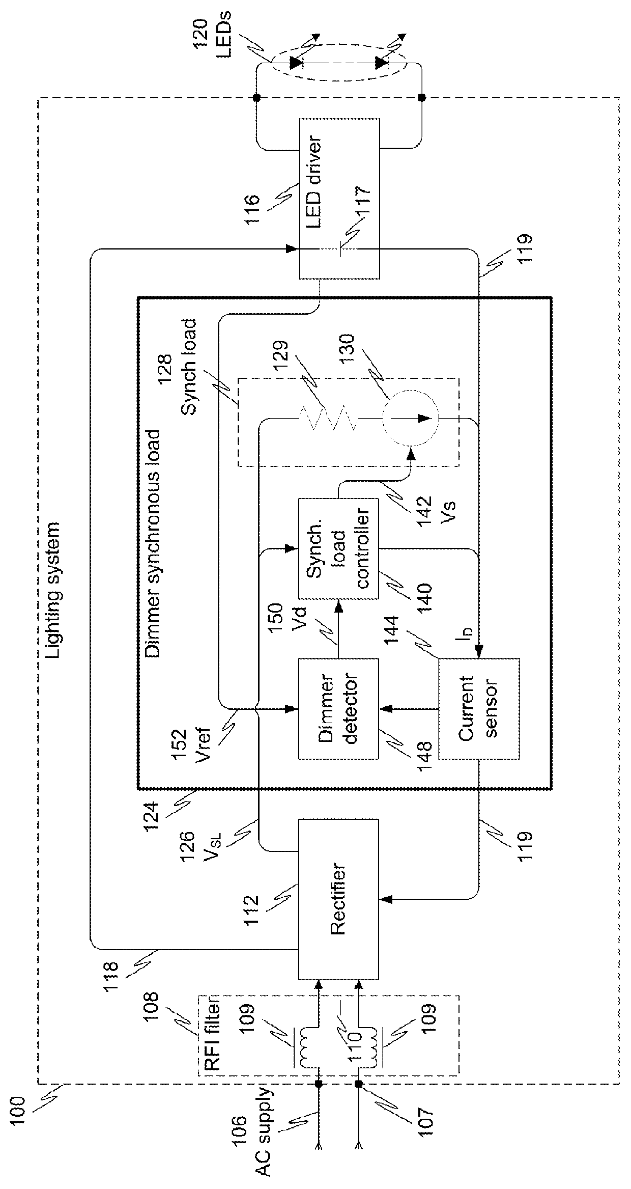 Lighting dimmer synchronous load device