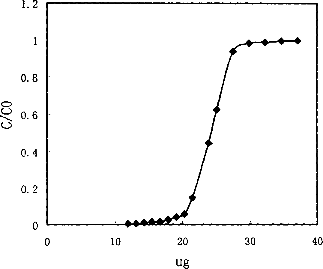 Preparation of 8-hydroxy-quinoline modified polyacrylonitrile fiber