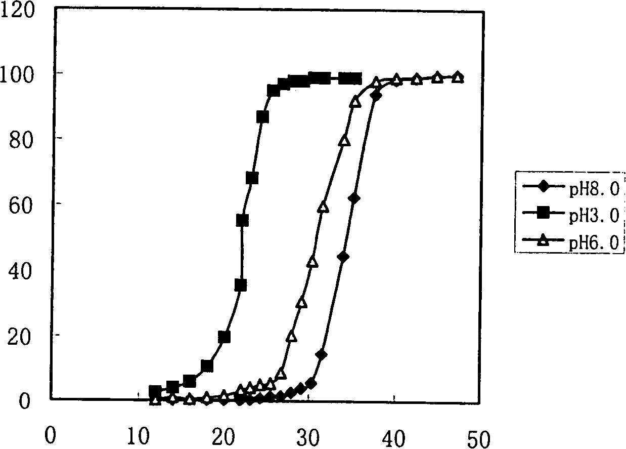 Preparation of 8-hydroxy-quinoline modified polyacrylonitrile fiber