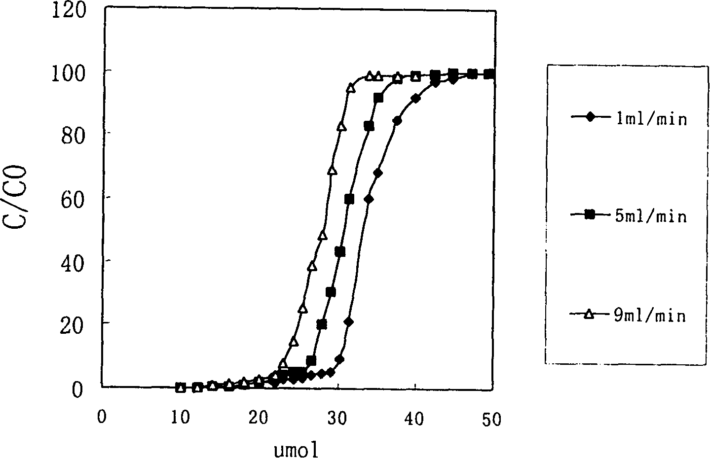 Preparation of 8-hydroxy-quinoline modified polyacrylonitrile fiber