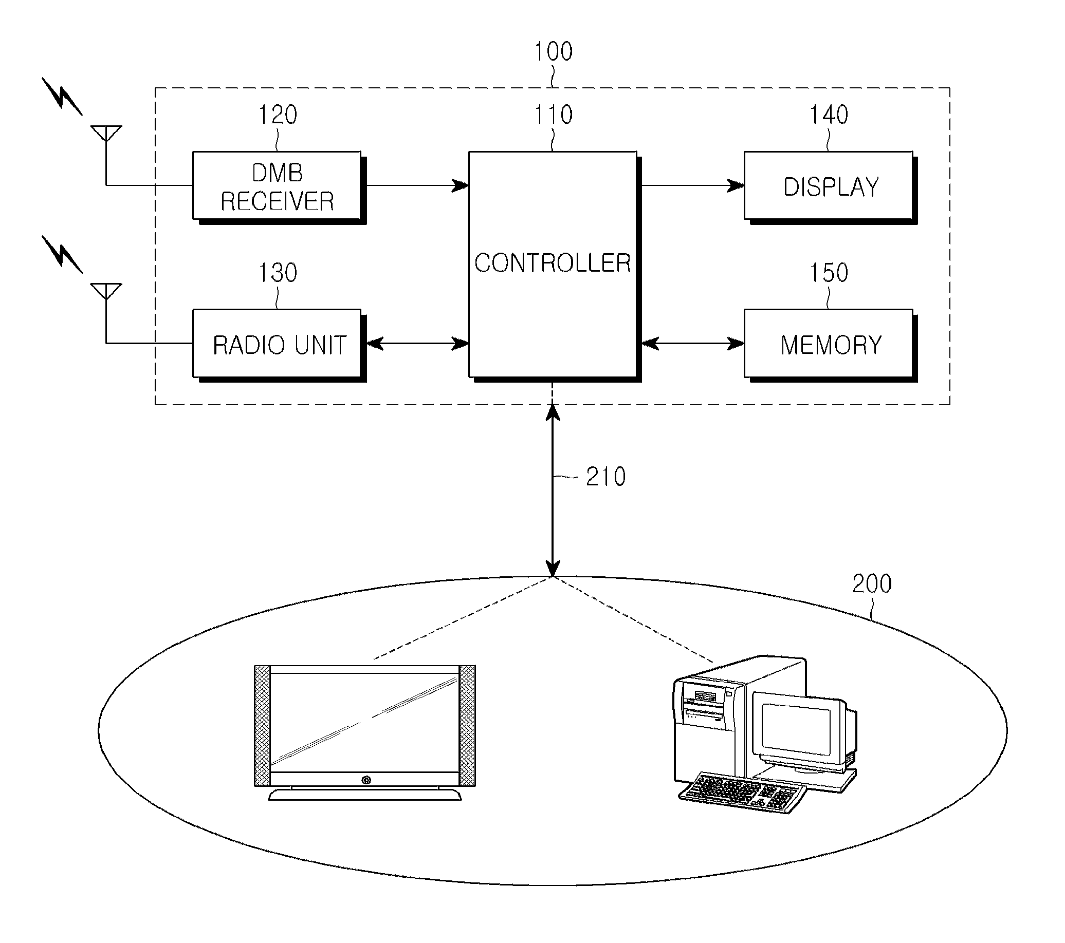 Display control apparatus and method in a mobile terminal capable of outputting video data to an external display device