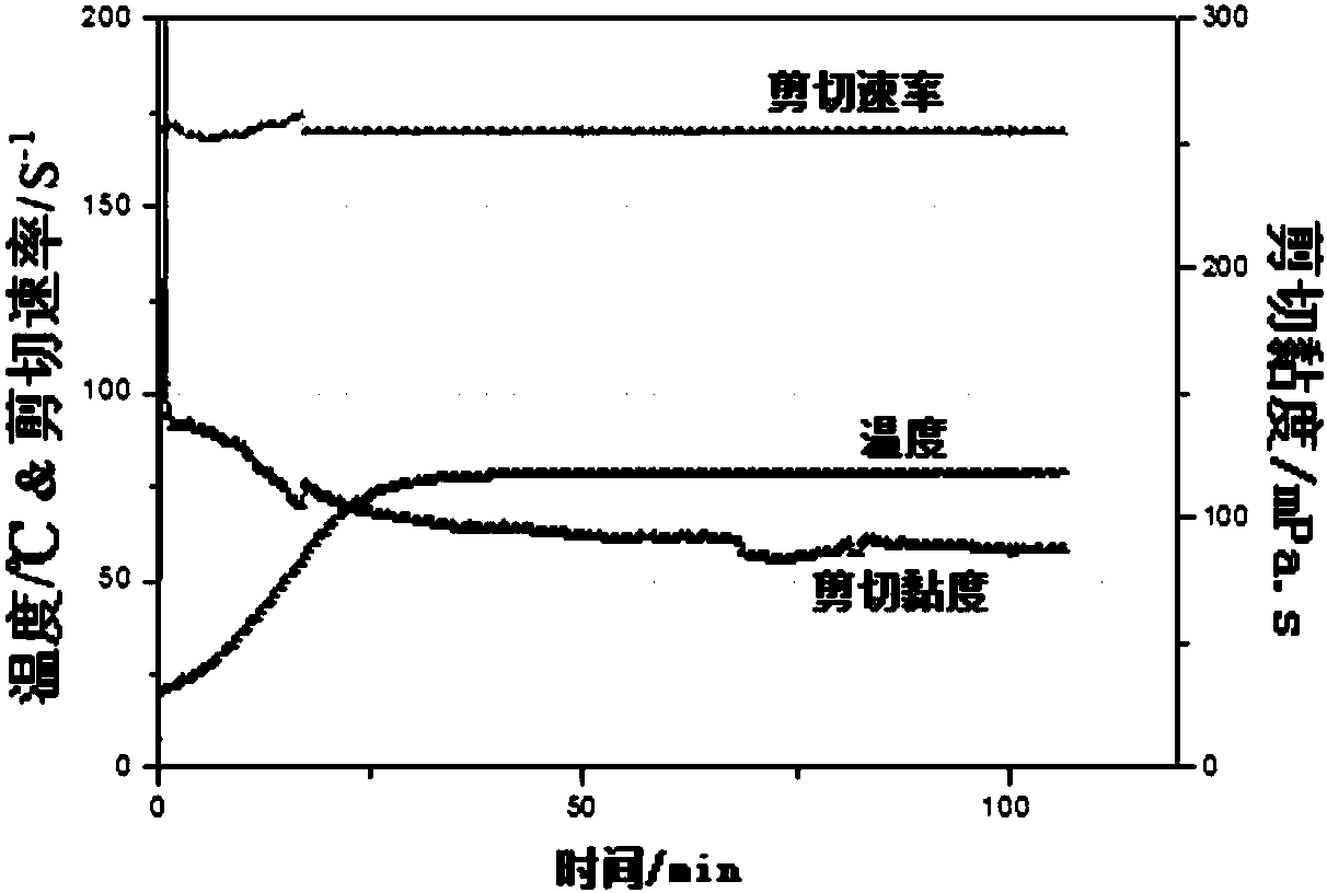 Modified welan gum, preparation method thereof, water-based fracturing fluid composition and water-based fracturing fluid