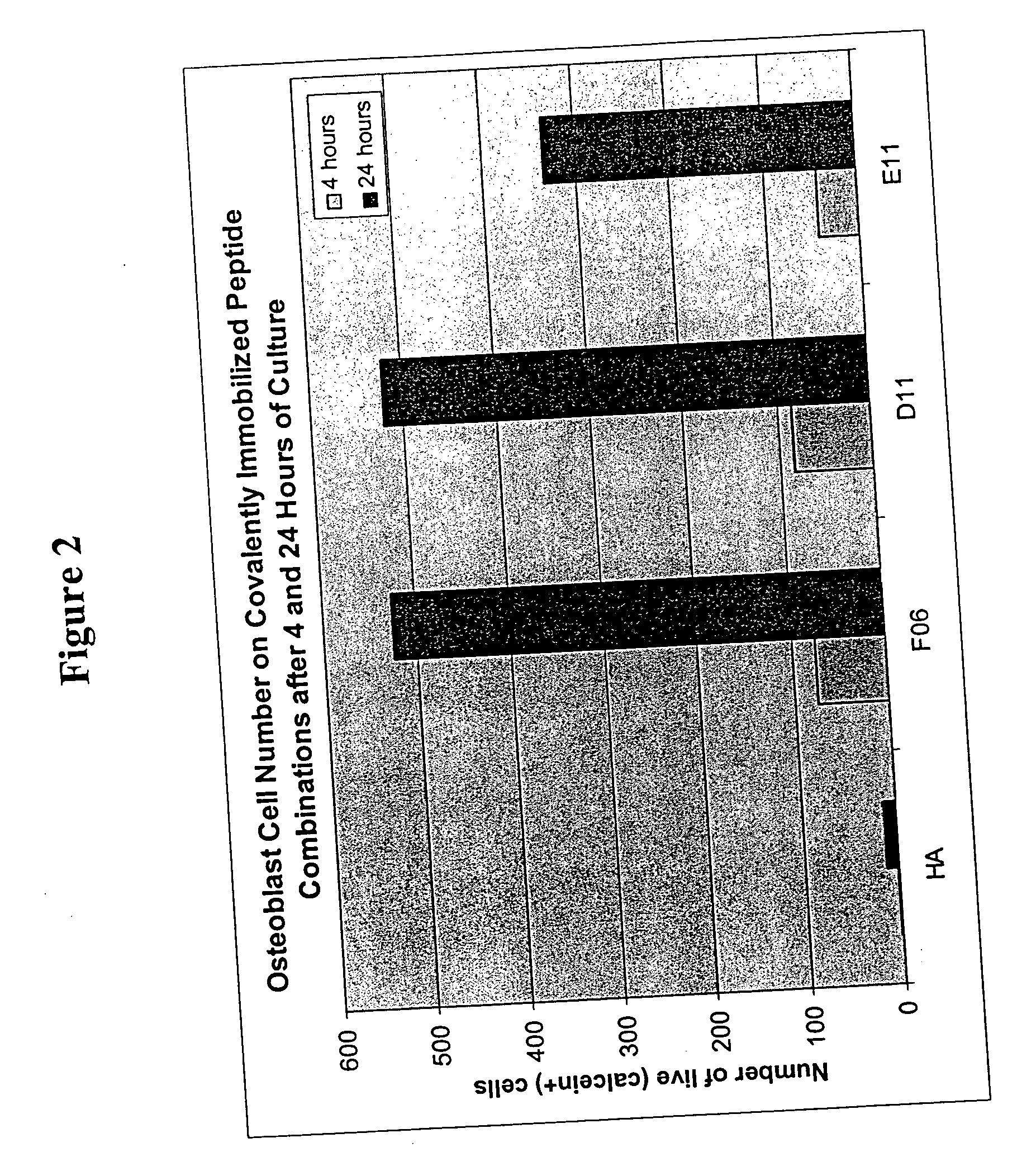 Peptides for enhanced cell attachment and growth