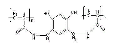 Plugging agent synergist, gel containing same as well as preparation method and application of gel