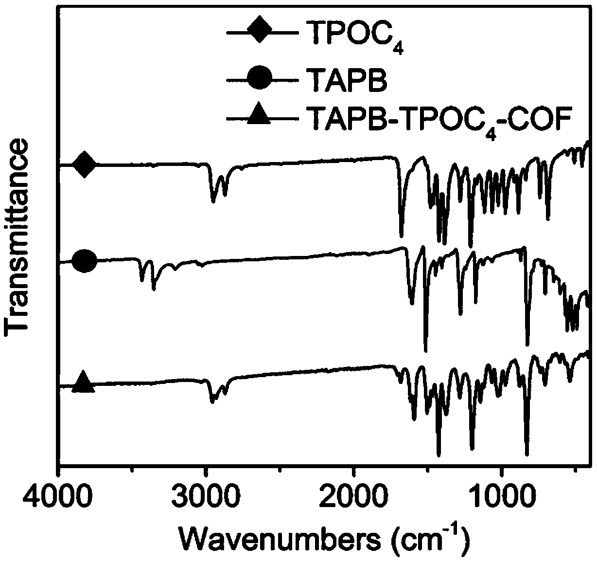 COFs film material with ultra-low dielectric constant