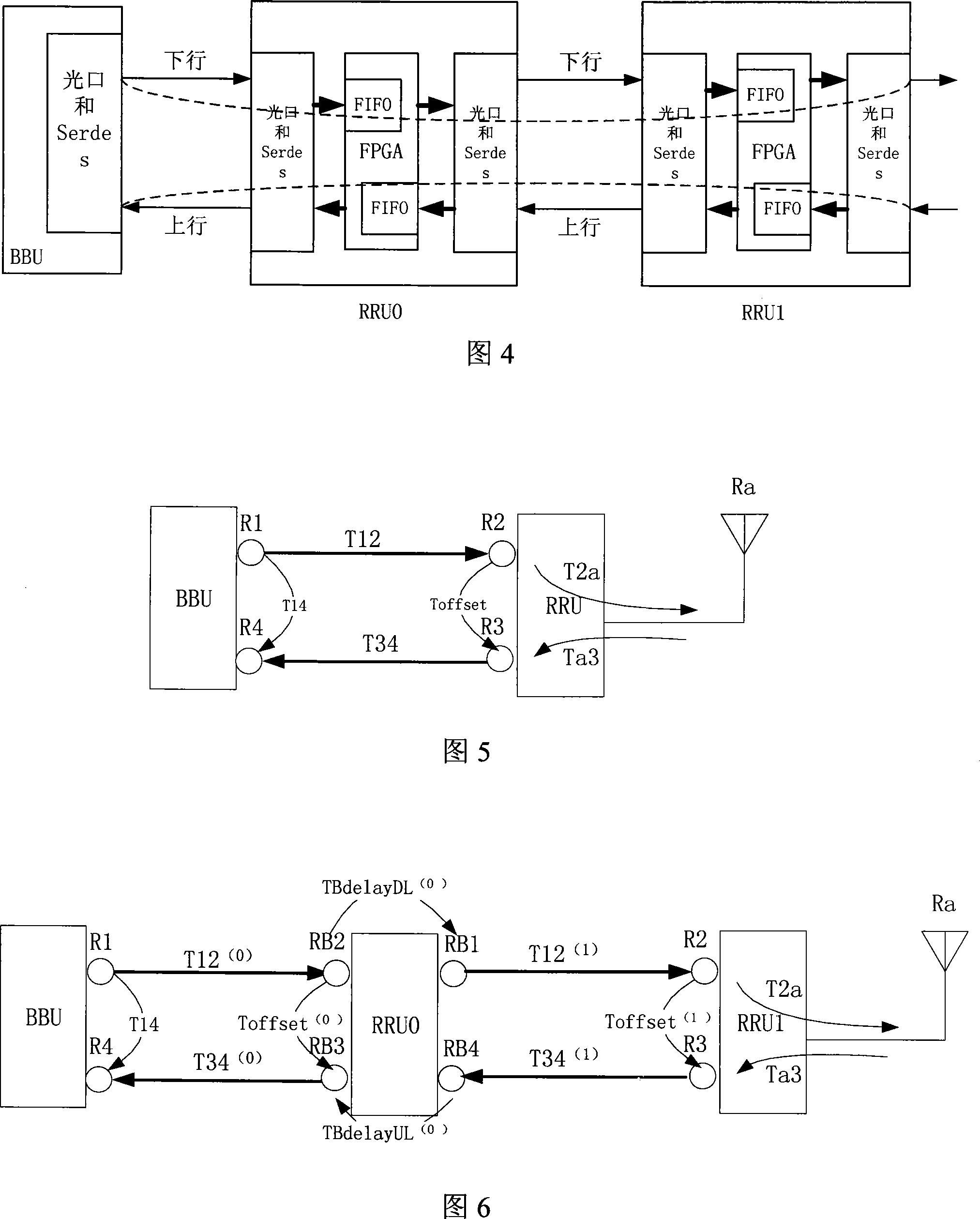 An uplink data transmission method for cascaded RF remote unit