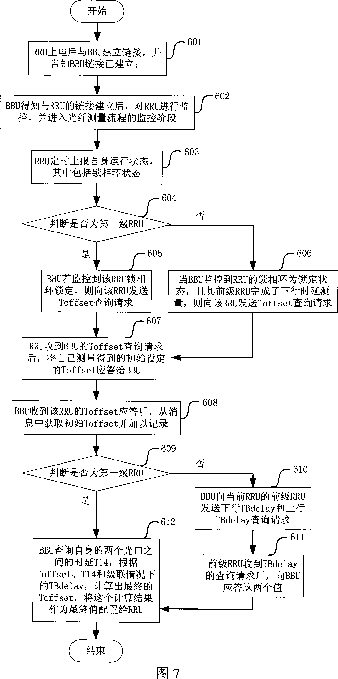 An uplink data transmission method for cascaded RF remote unit
