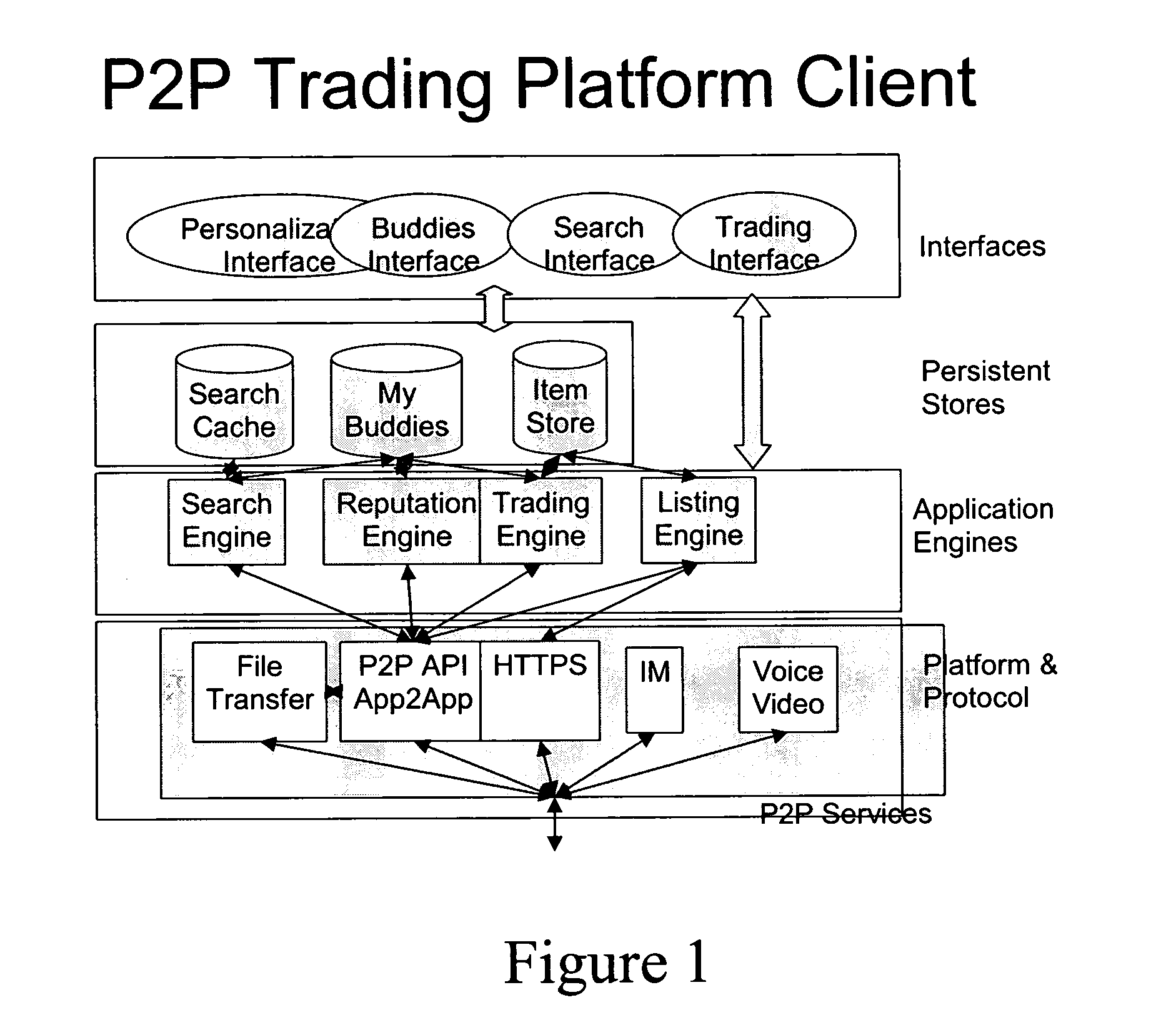 Peer-to-peer trading platform with roles-based transactions