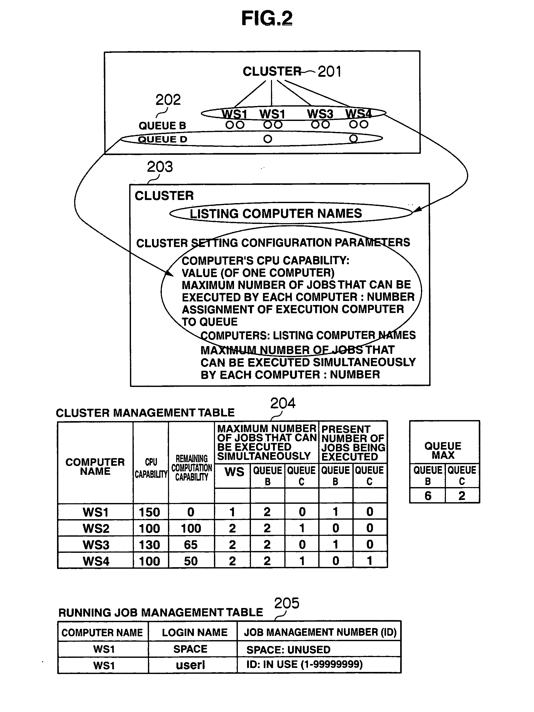 Load distribution control system and method