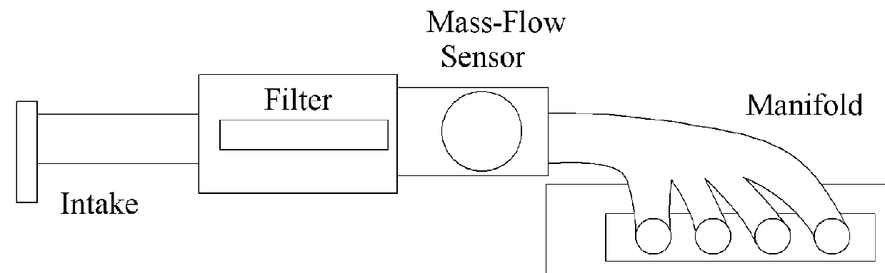 System and Method for Improving Fuel Mileage of Internal Combustion Engine