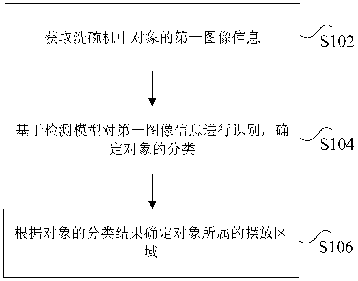 Dishwasher and its control method and device