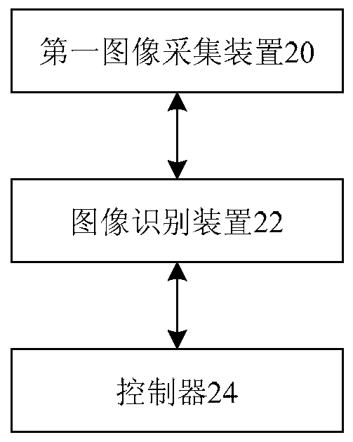 Dishwasher and its control method and device