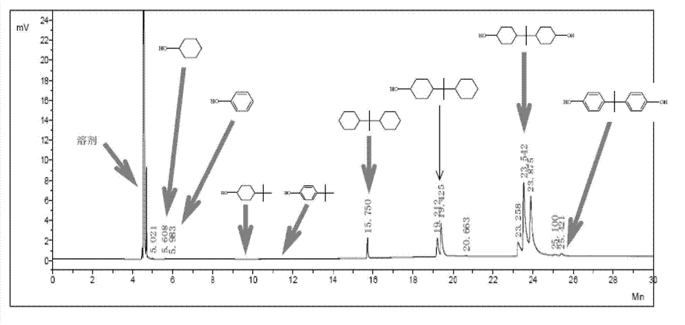 Catalyst for preparation of hydrogenated bisphenol A