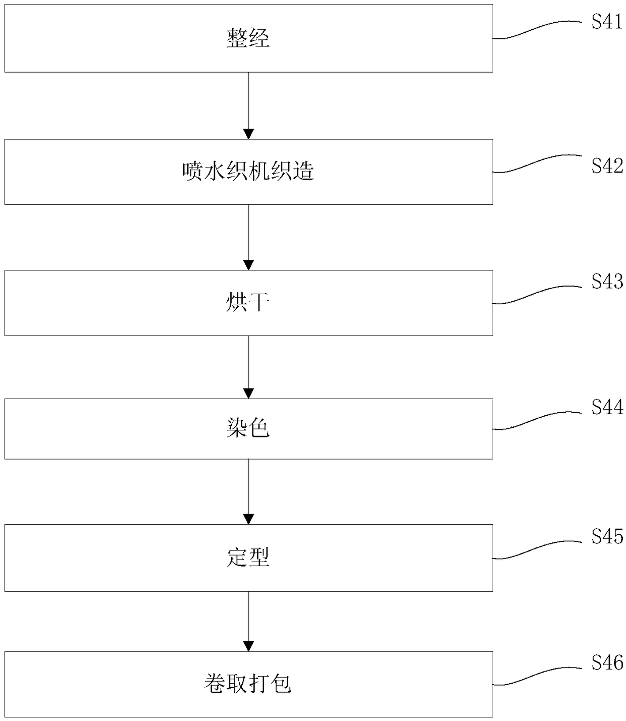 Dacron conductive lining cloth and production process thereof