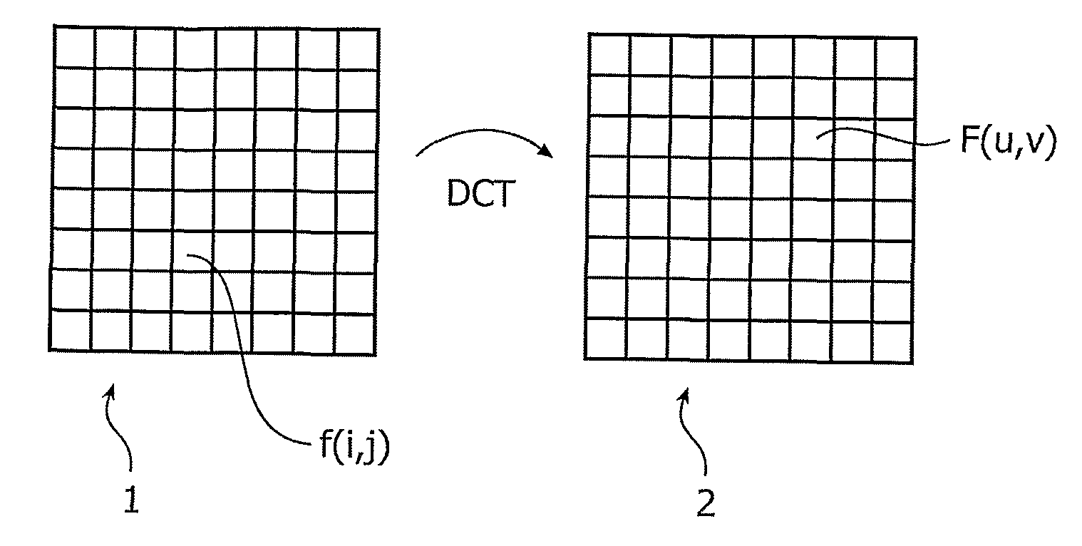 Method and device for encoding blocks of values