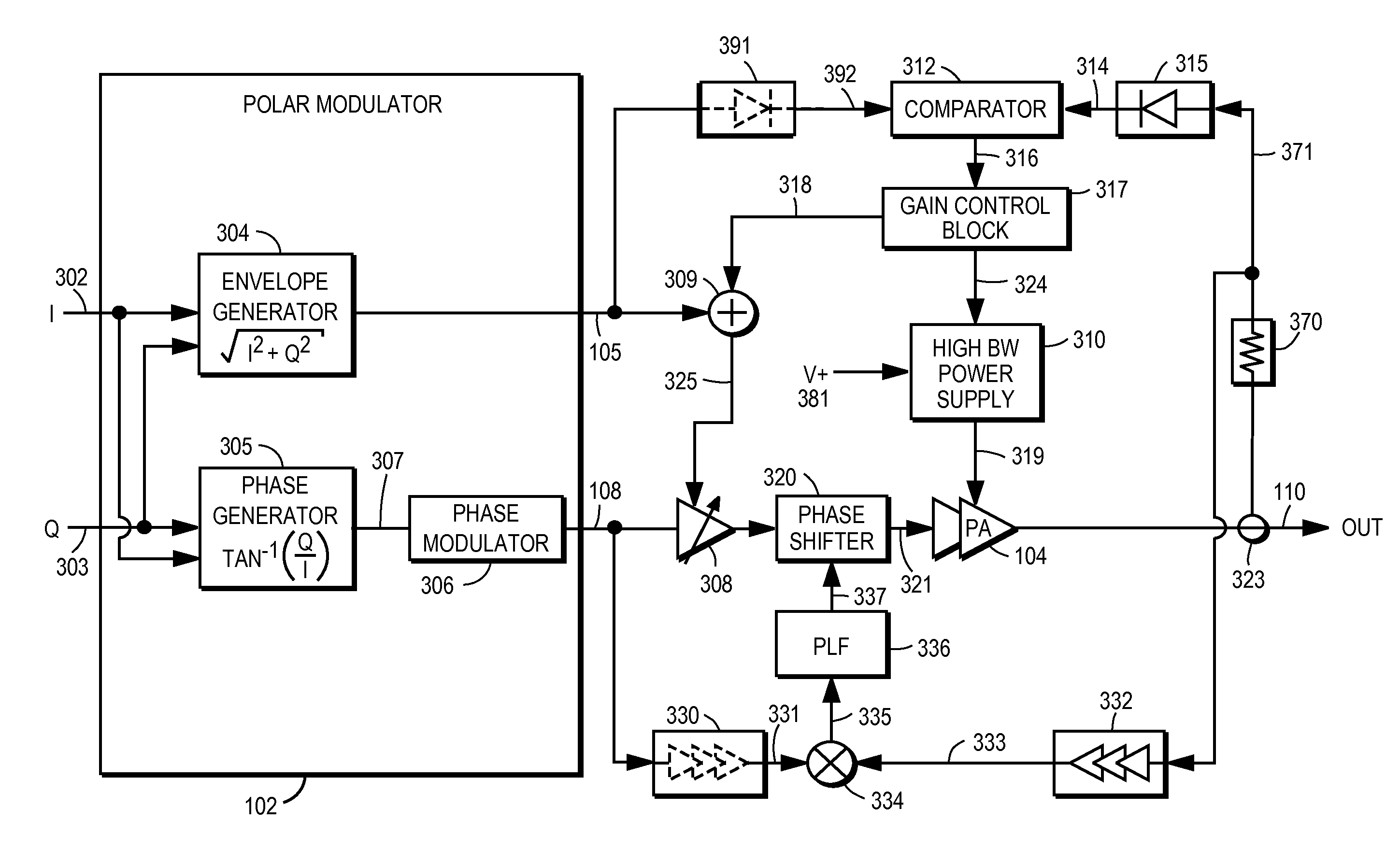 Power Amplifier Controller With Polar Transmitter
