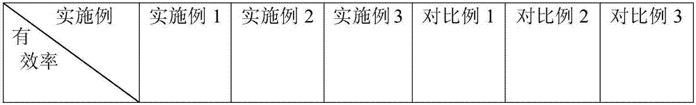 Blood pressure reducing red date and pumpkin cake and preparation method thereof