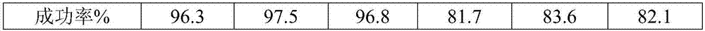 Blood pressure reducing red date and pumpkin cake and preparation method thereof