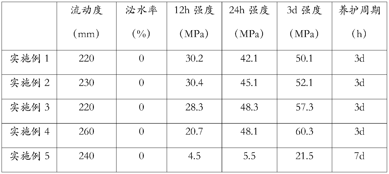 ECP wallboard supporting grouting material and preparation method thereof