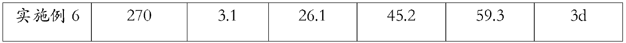 ECP wallboard supporting grouting material and preparation method thereof