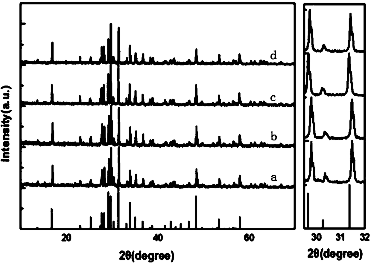 Lead-free electronic ceramic material with low dielectric loss in wide working temperature area and preparation method thereof