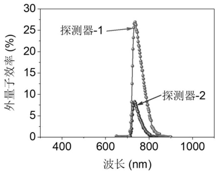 A kind of near-infrared narrow-band detector based on cadmium selenide thin film and preparation method thereof