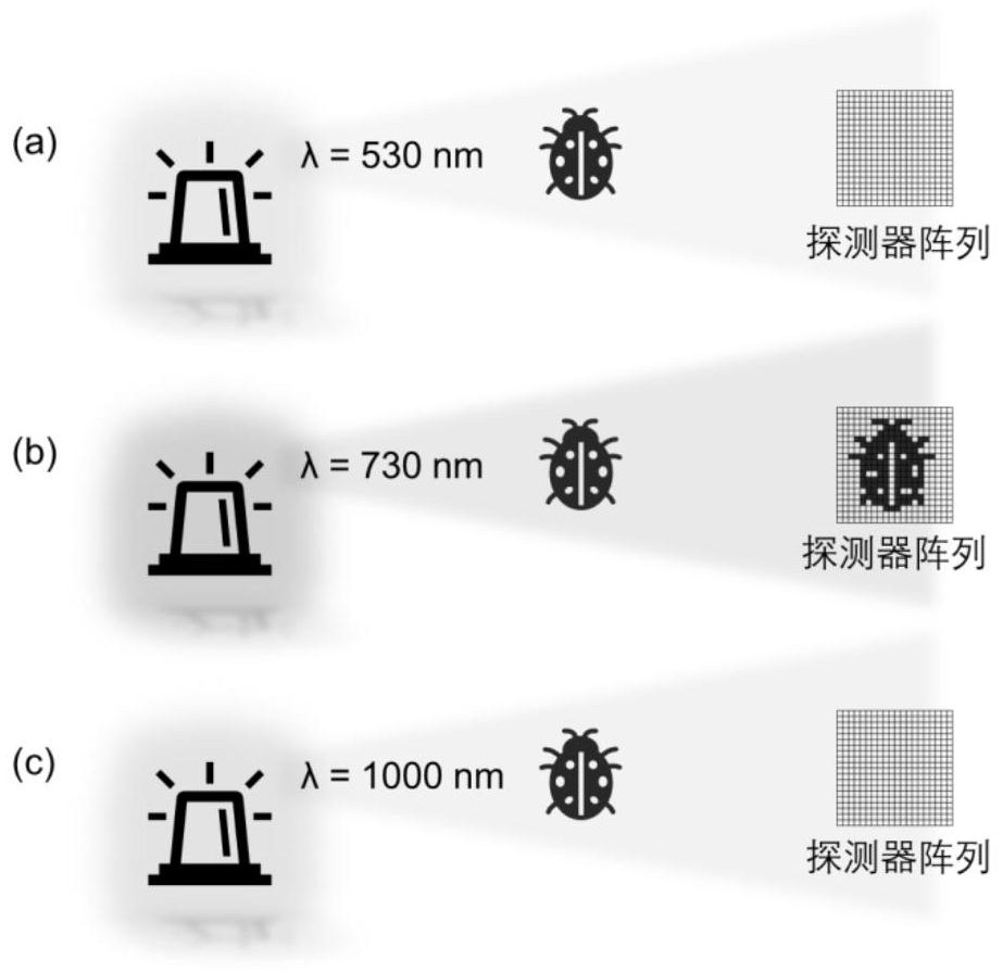 A kind of near-infrared narrow-band detector based on cadmium selenide thin film and preparation method thereof