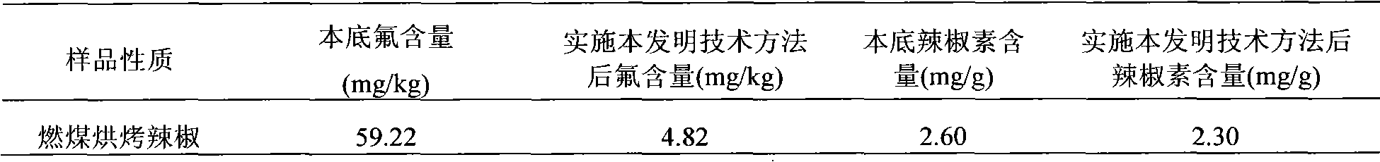 Method for reducing fluorine content of pepper baked by using fire coal