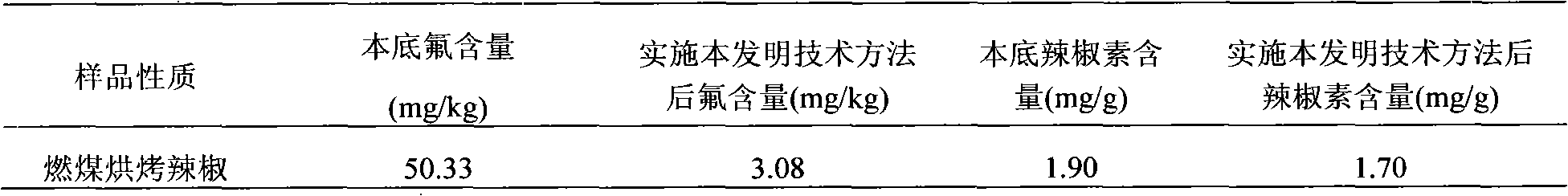 Method for reducing fluorine content of pepper baked by using fire coal