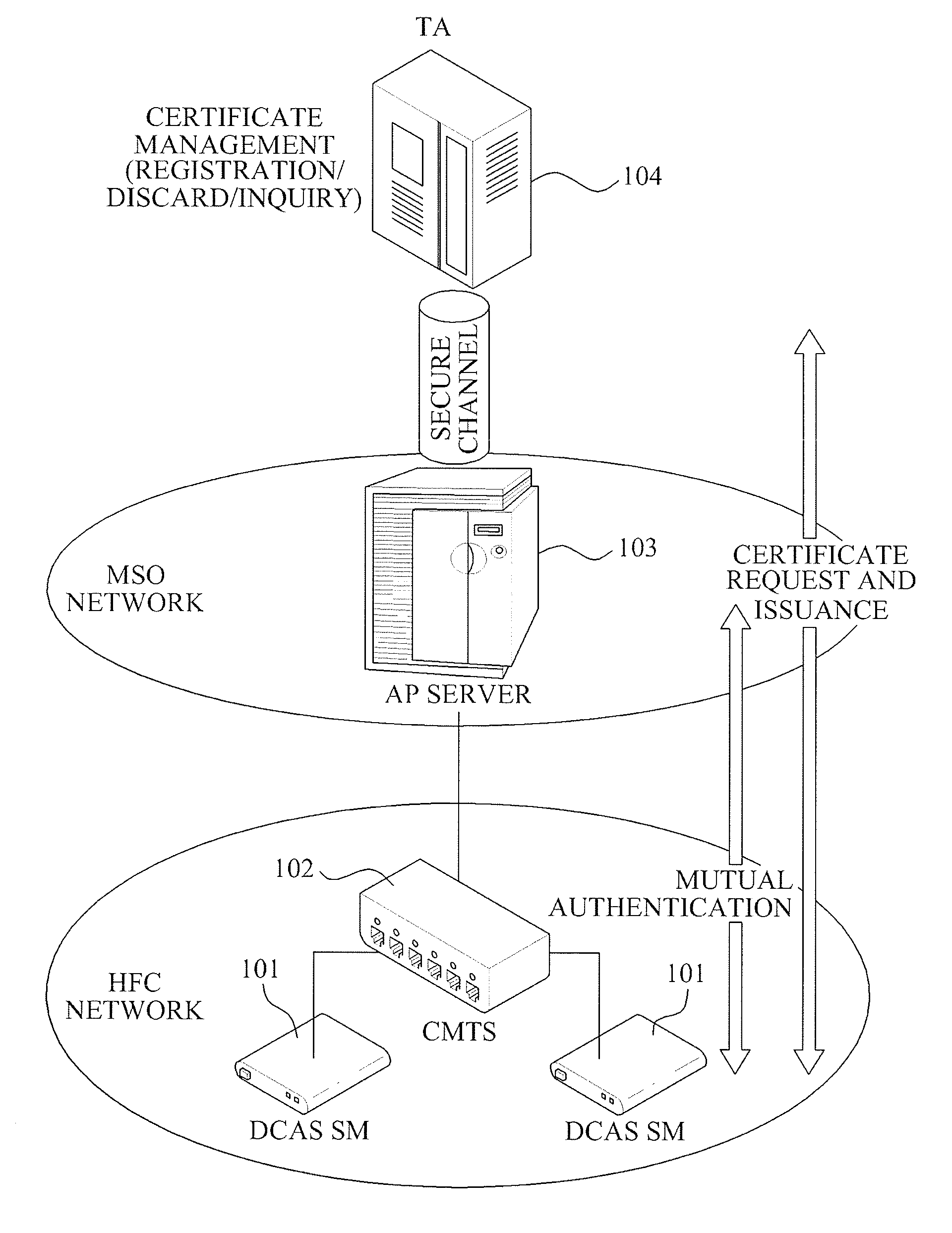 Method and apparatus of mutual authentication and key distribution for downloadable conditional access system in digital cable broadcasting network