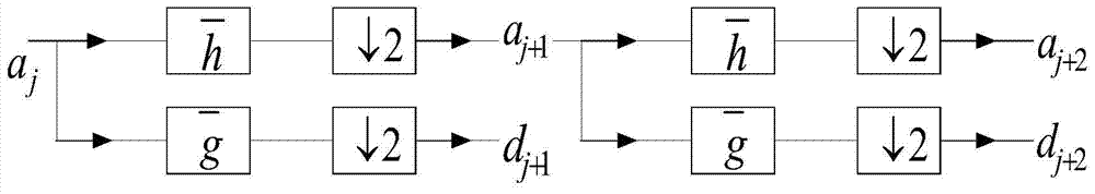 Partial discharge signal denoising method based on wavelet adaptive threshold